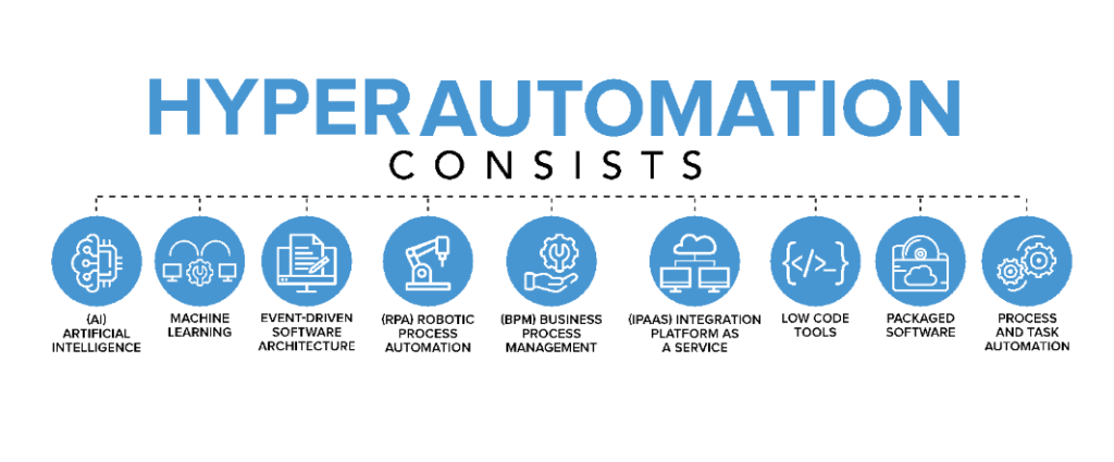 What Are The Most Popular Hyperautomation Use Cases For Enterprises